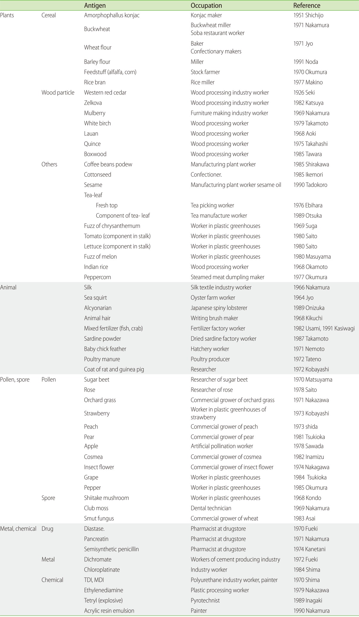graphic file with name apa-2-173-i003.jpg