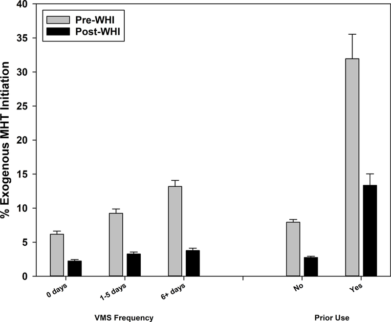 Figure 1b: