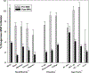 Figure 1a: