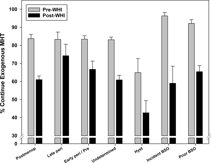 Figure 2c: