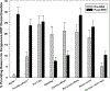 Figure 3b: