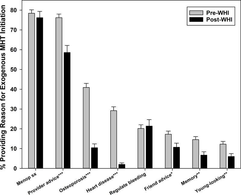 Figure 3a: