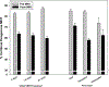 Figure 2b: