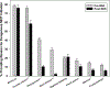 Figure 3a: