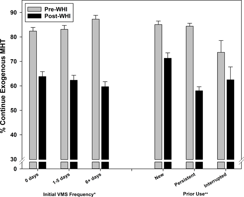 Figure 2b: