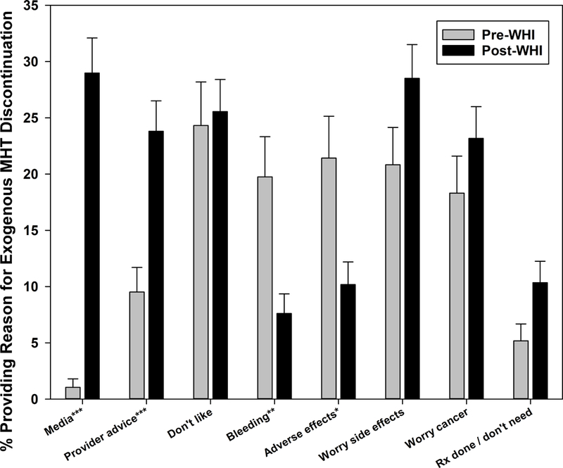 Figure 3b: