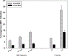 Figure 1b: