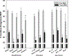 Figure 2a: