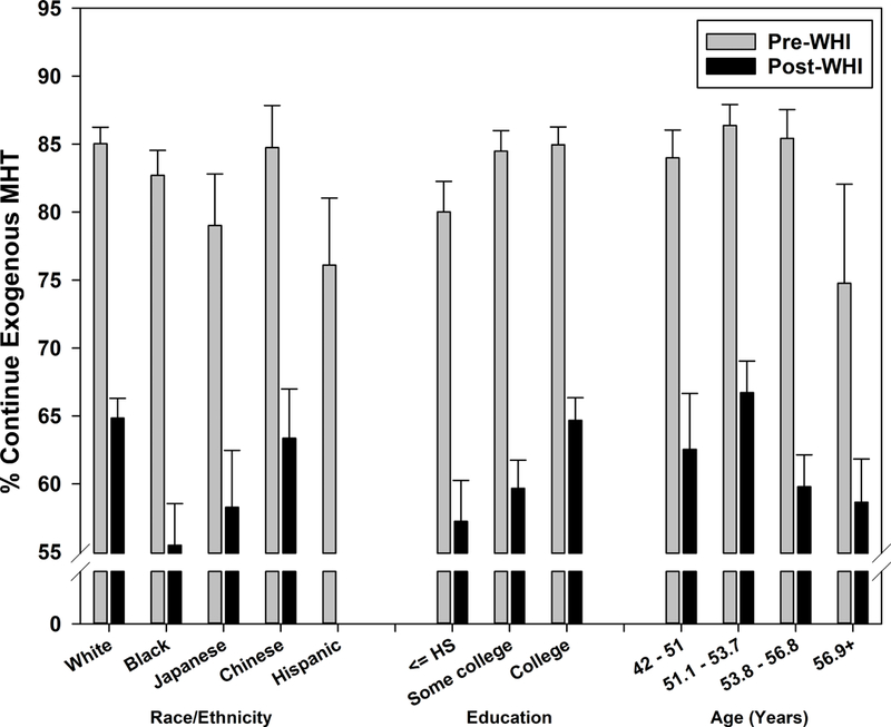 Figure 2a: