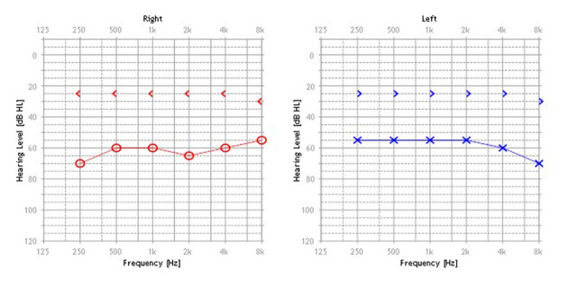 Figure 1.