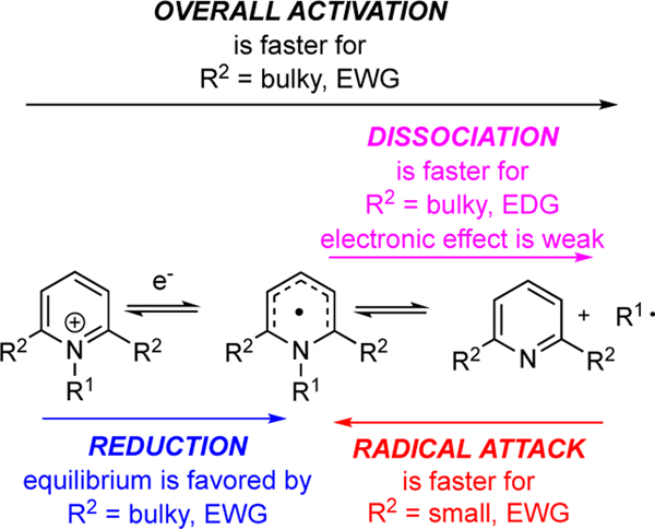 Figure 15.