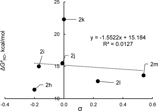 Figure 10.