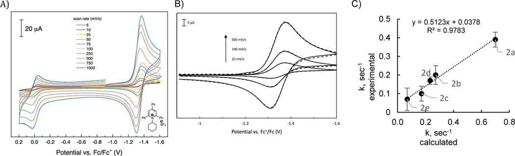 Figure 8.