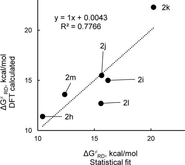 Figure 11.