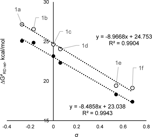 Figure 14.