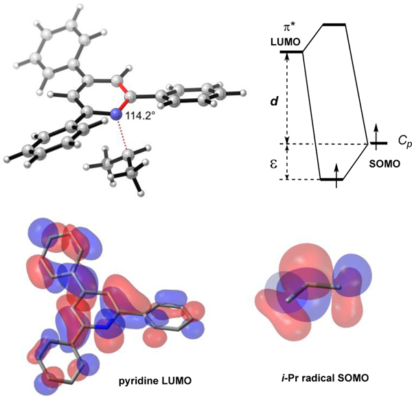 Figure 13.