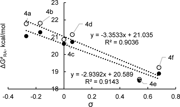 Figure 12.