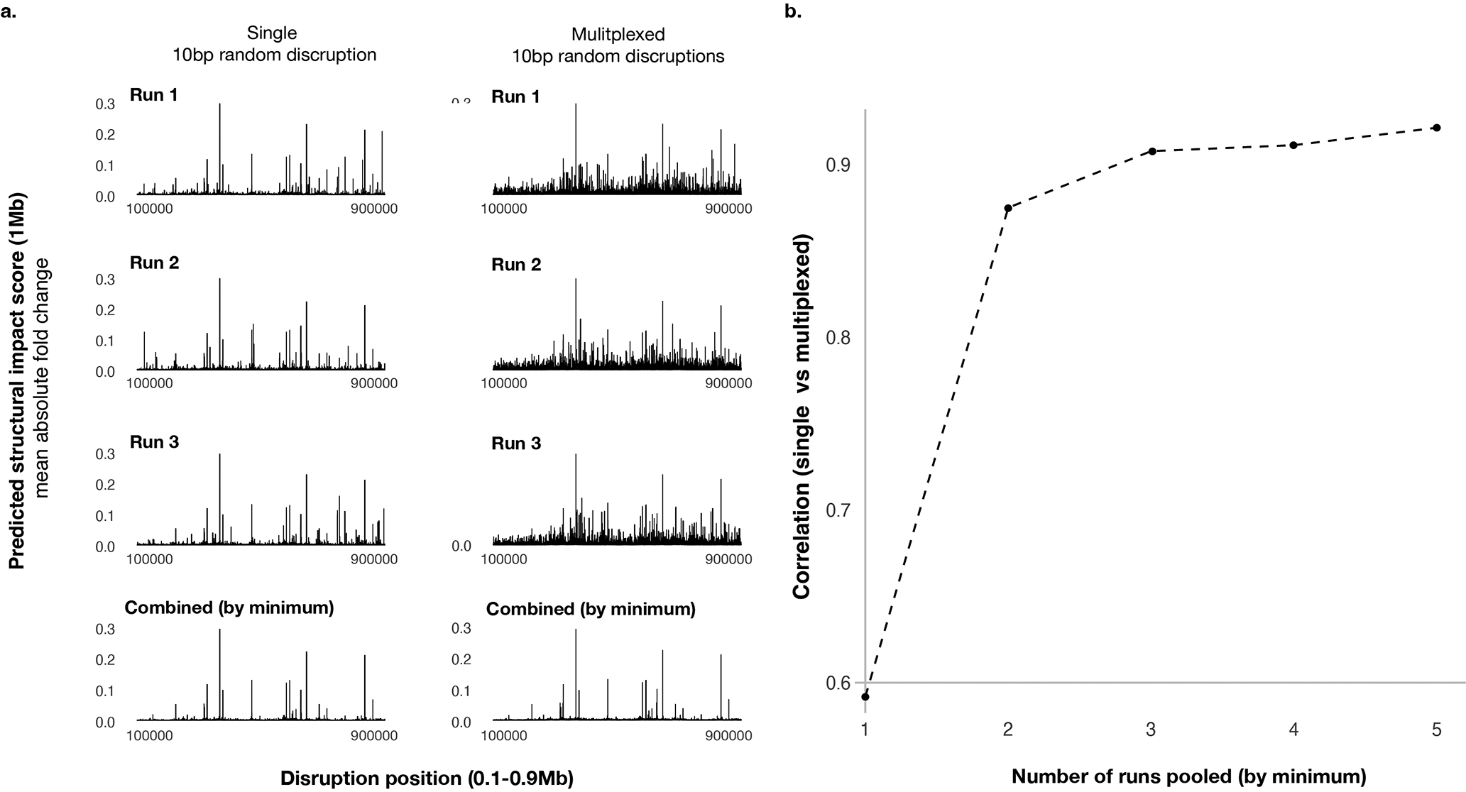 Extended Data Fig. 7