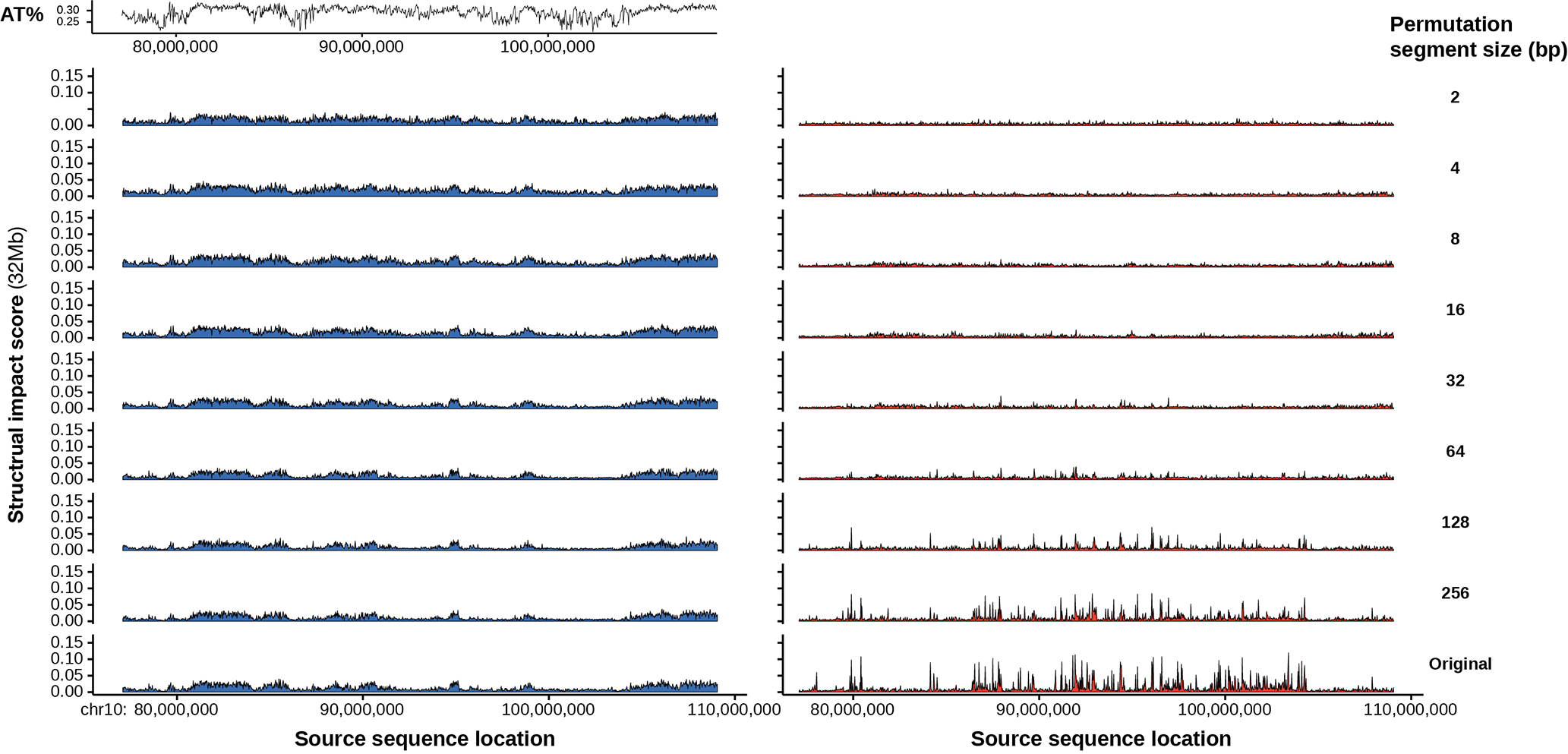 Extended Data Fig. 9