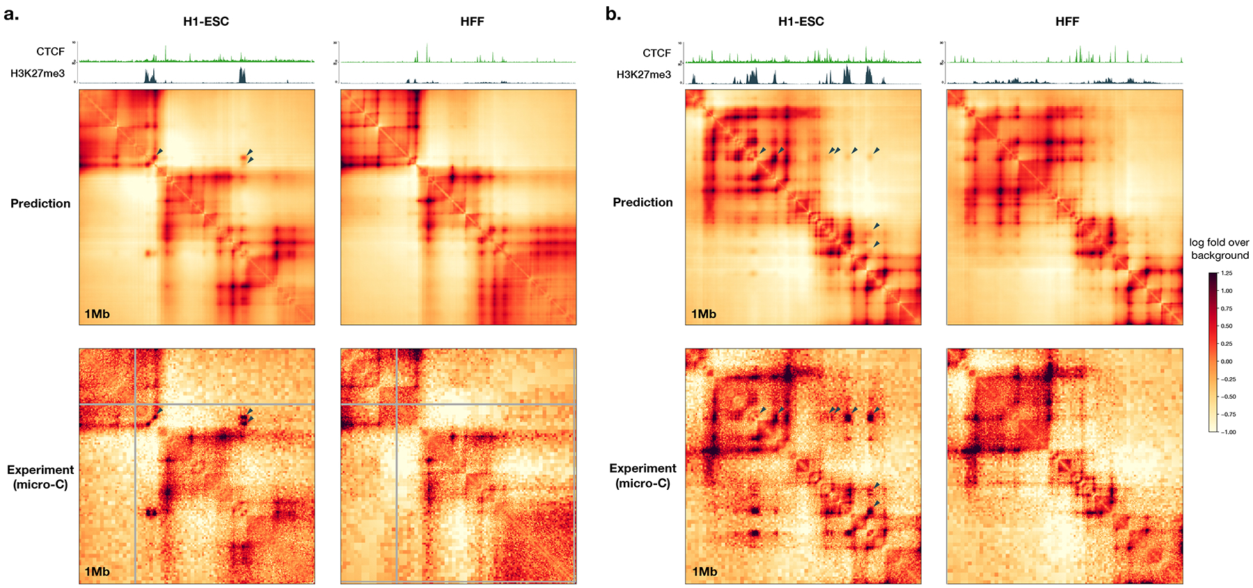 Extended Data Fig. 3