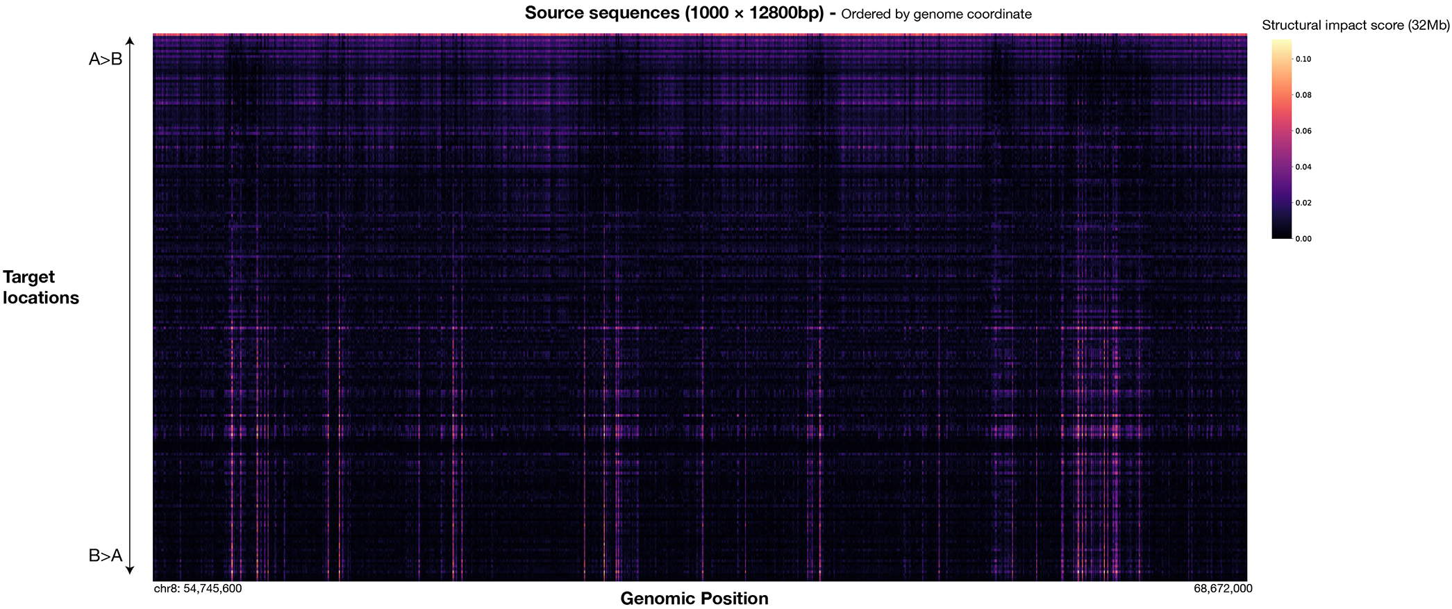 Extended Data Fig. 8