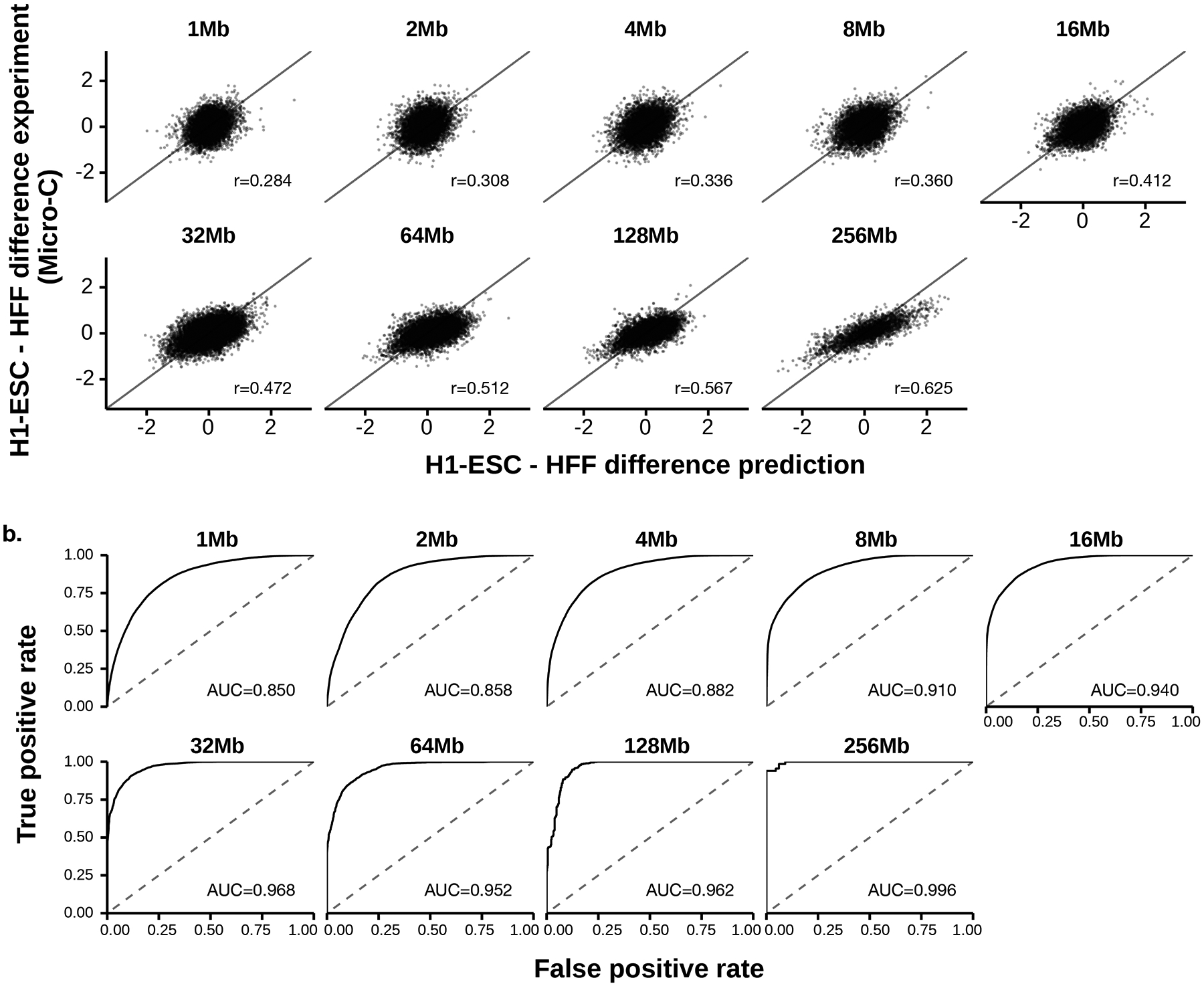 Extended Data Fig. 2