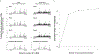 Extended Data Fig. 7