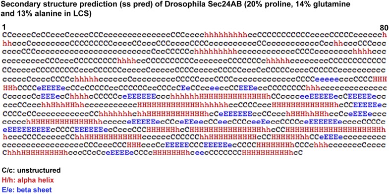 Figure 6—figure supplement 2.