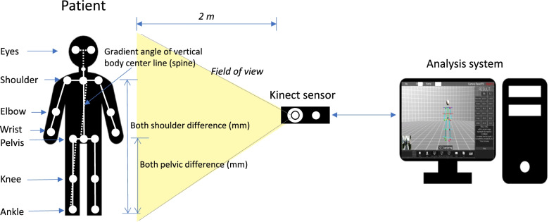 Fig. 1