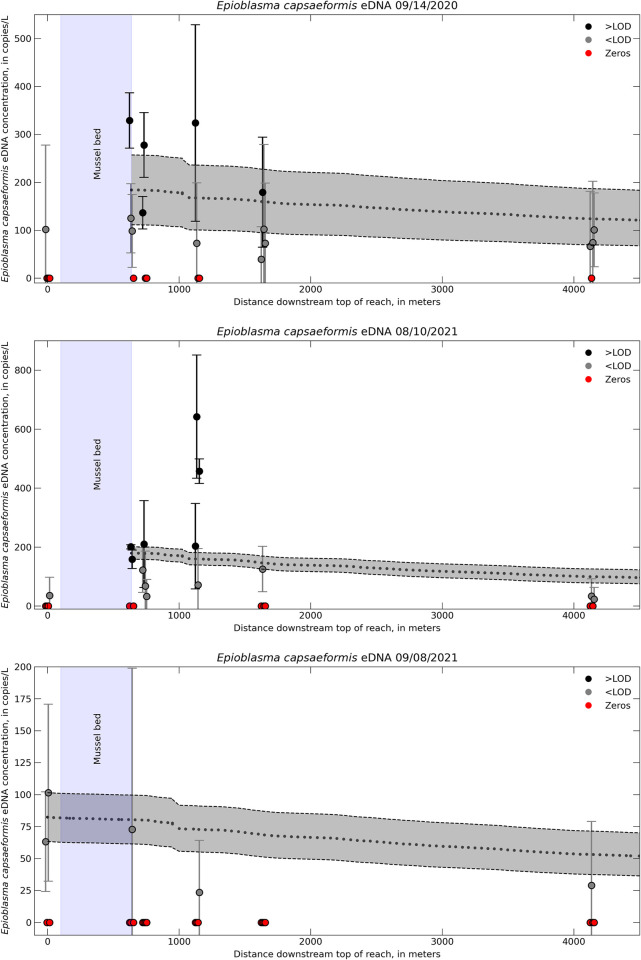 Fig 5