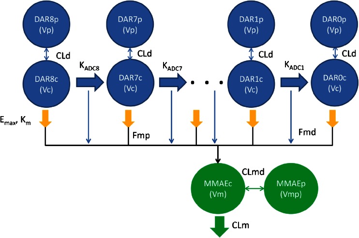 Fig. 4