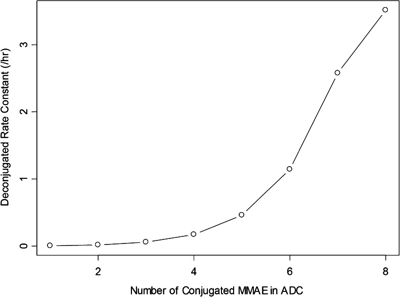 Fig. 8