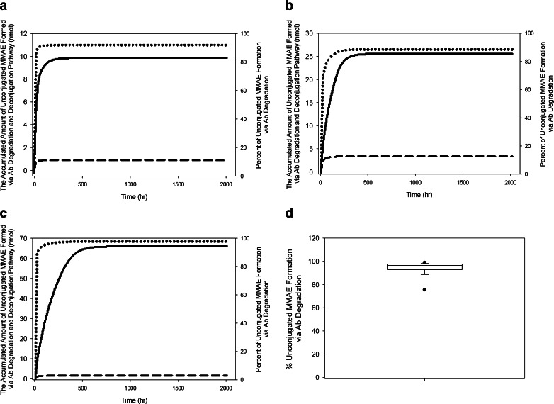 Fig. 9