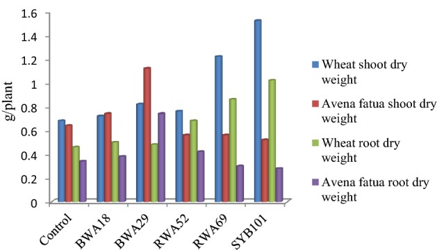 Fig. 7