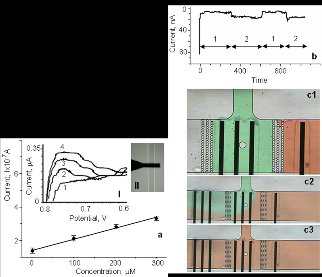 Fig.4