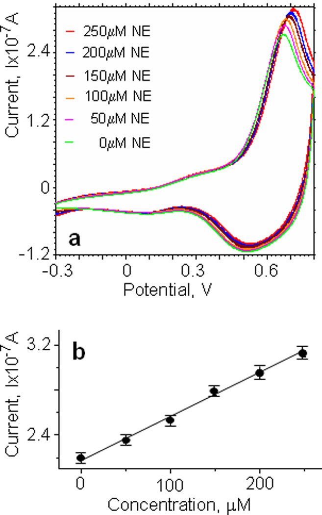 Fig.2