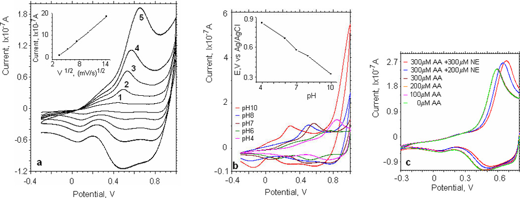 Fig.3