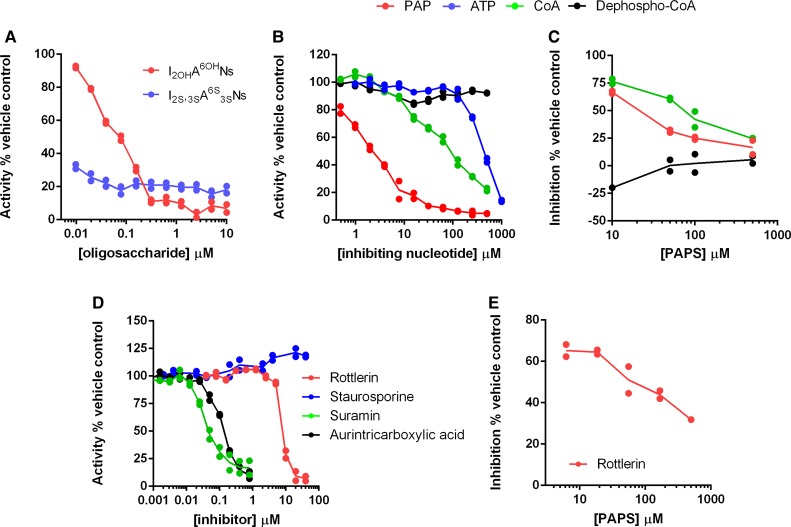 Figure 3.