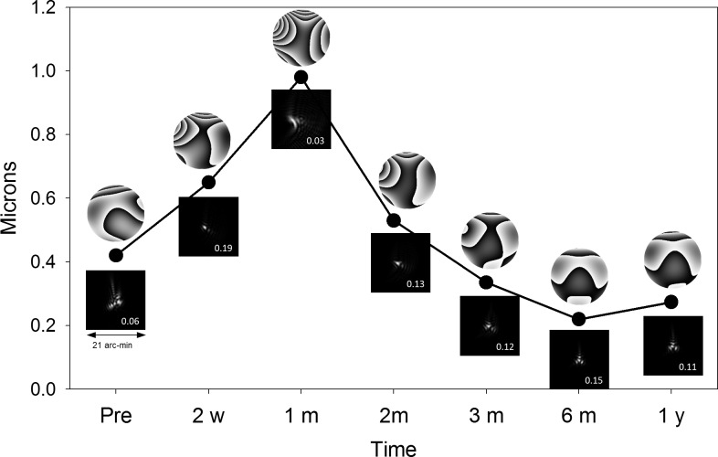 Fig 6