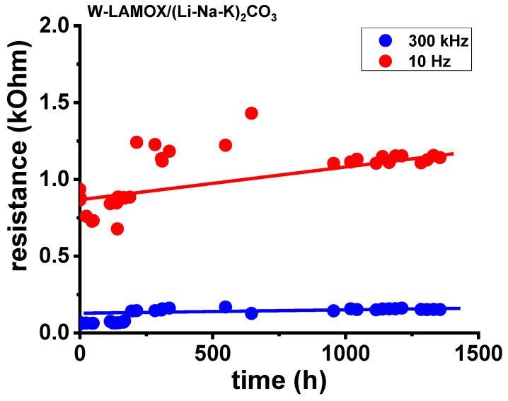 Figure 9