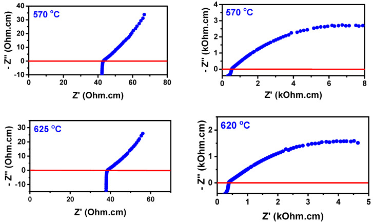 Figure 10