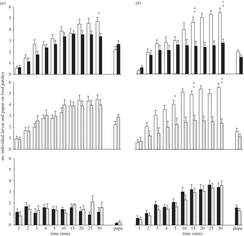 Figure 4.