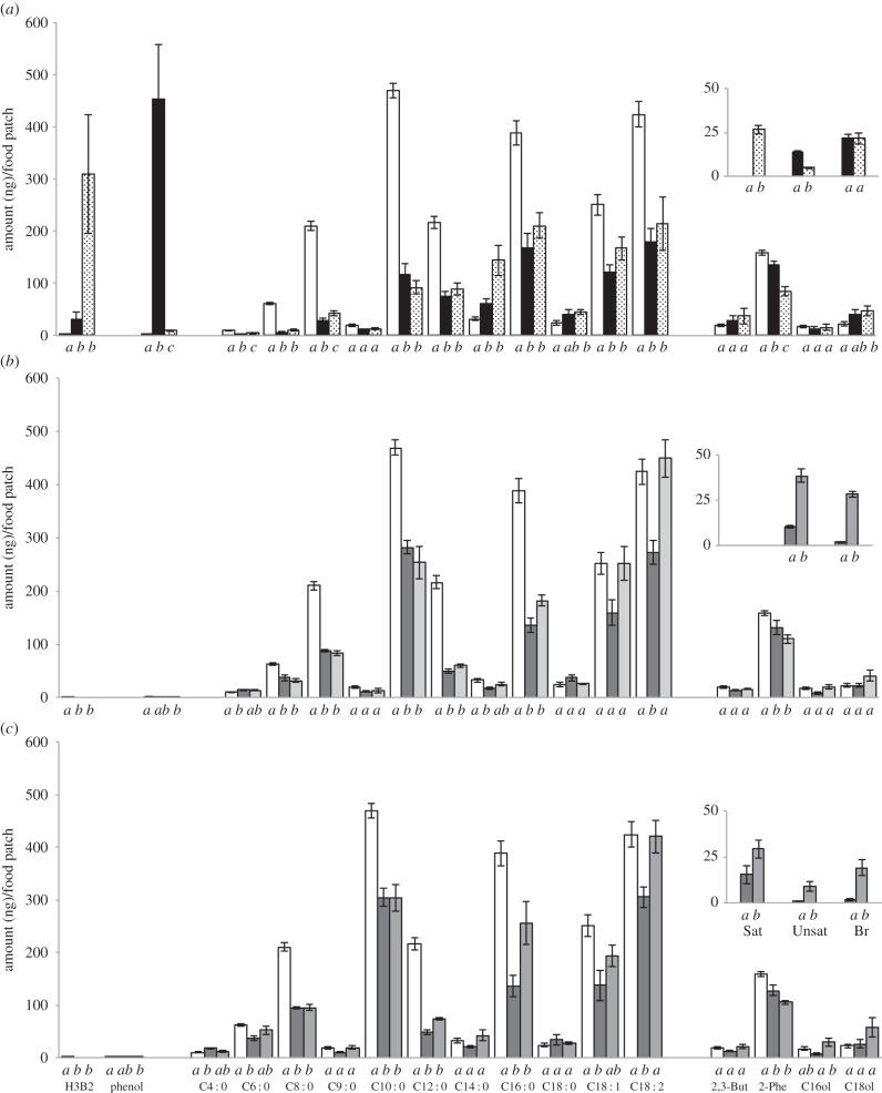 Figure 2.