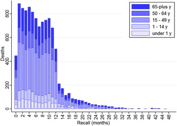 Fig. 1