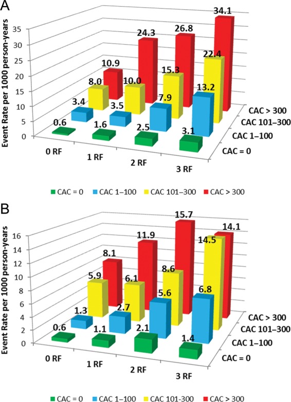 Figure 3