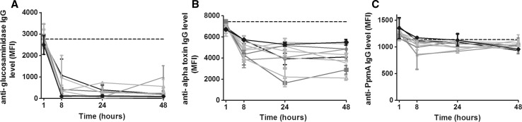 Fig. 4