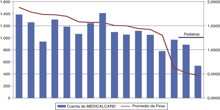 Figura 2