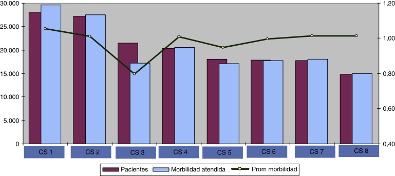 Figura 1