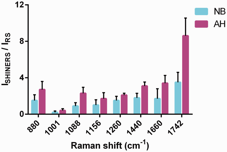 Figure 4.