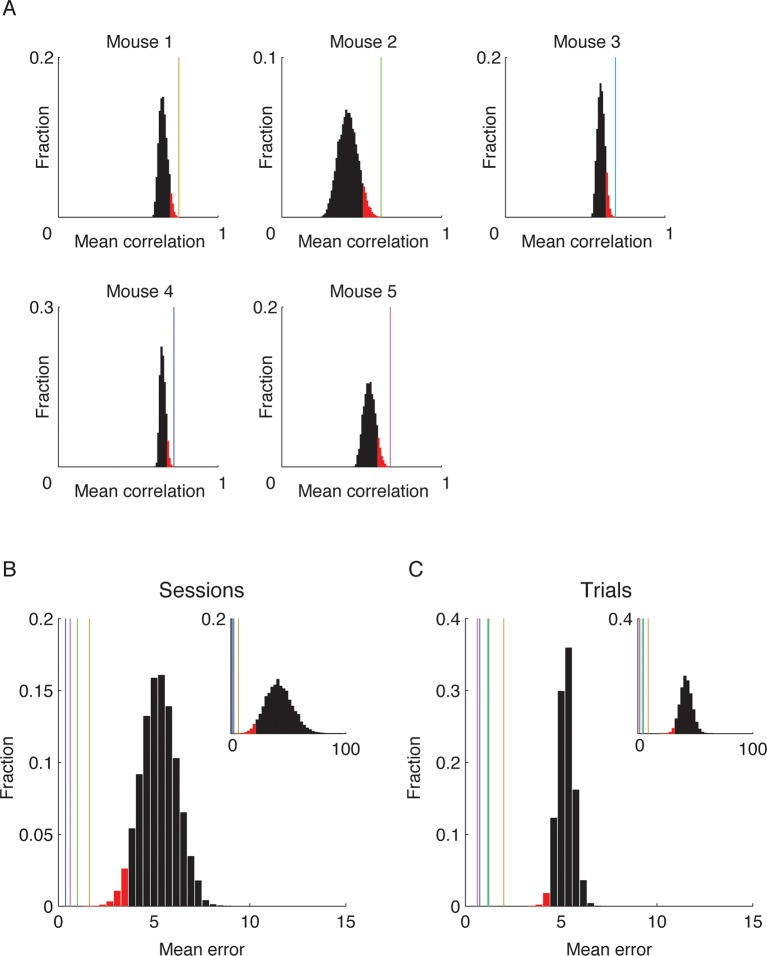 Figure 2—figure supplement 2.